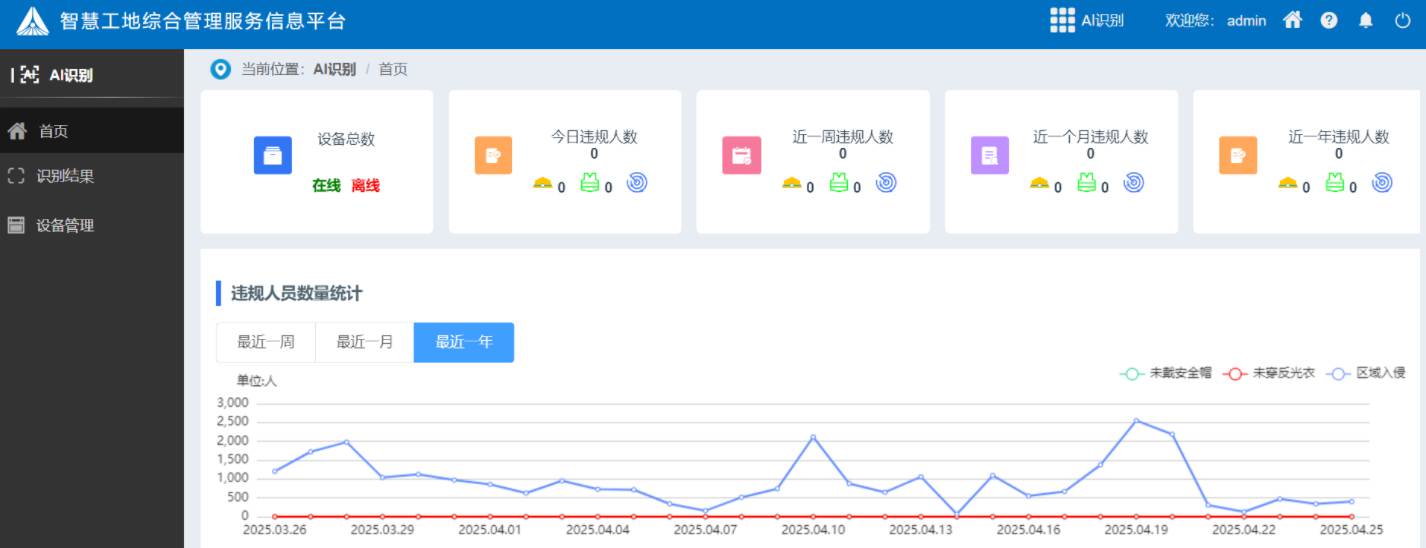 工地ai安全識別系統有哪些組成部分？有什么作用？