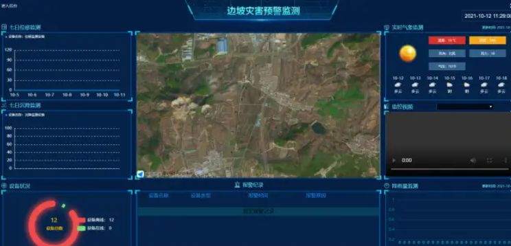 為什么需要邊坡監測系統？