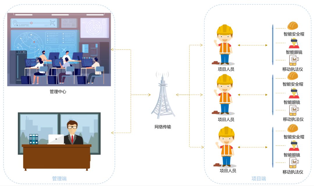 安全巡檢系統有什么優勢？