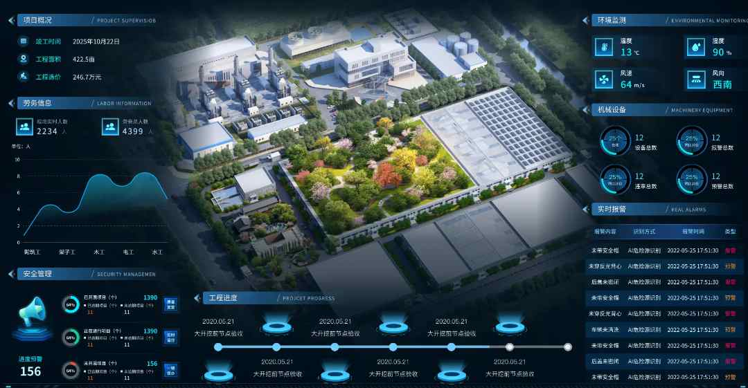 2025年還靠人盯人管工地？智慧工地幫您解決！