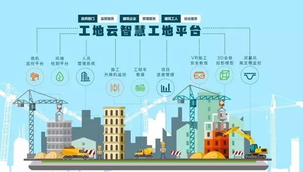 知行華智：打造智慧工地施工管理智慧化優質廠家！