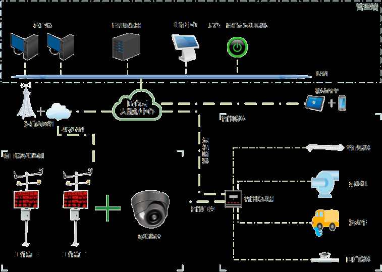 知行華智的工地揚塵監測系統的作用、價格詳解！