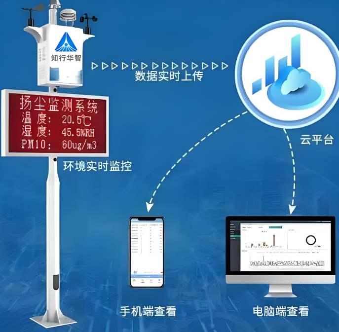 提升施工環保標準！工地揚塵噪音監測系統推薦全解析