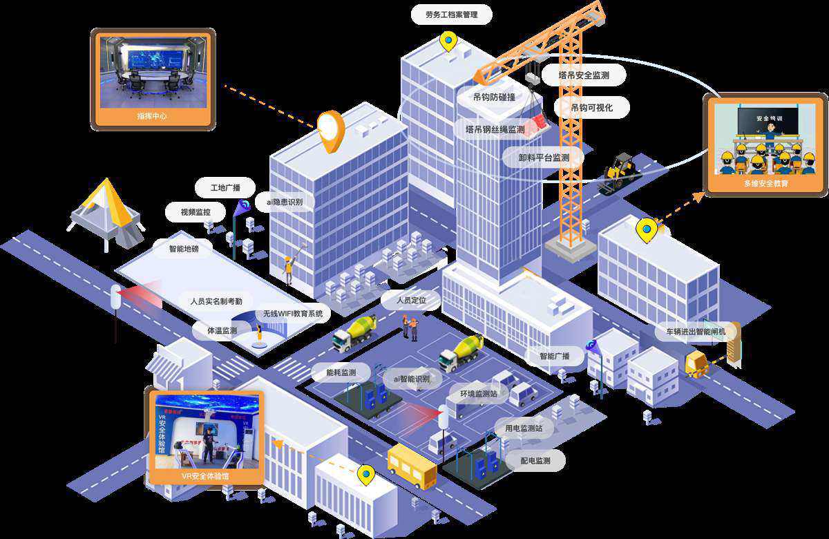 智慧工地如何實現建筑施工安全管理？
