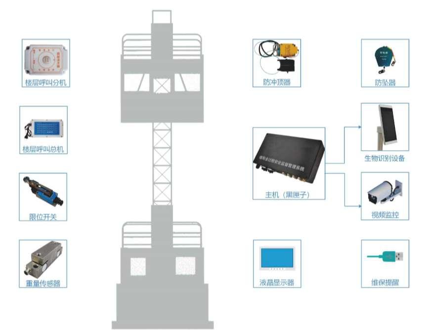 建筑升降機監測系統選購指南：五大關鍵因素助您高效決策！