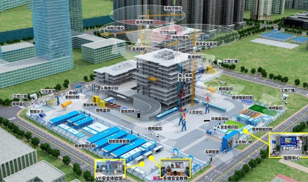 工程建設為什么要使用智慧工地技術？