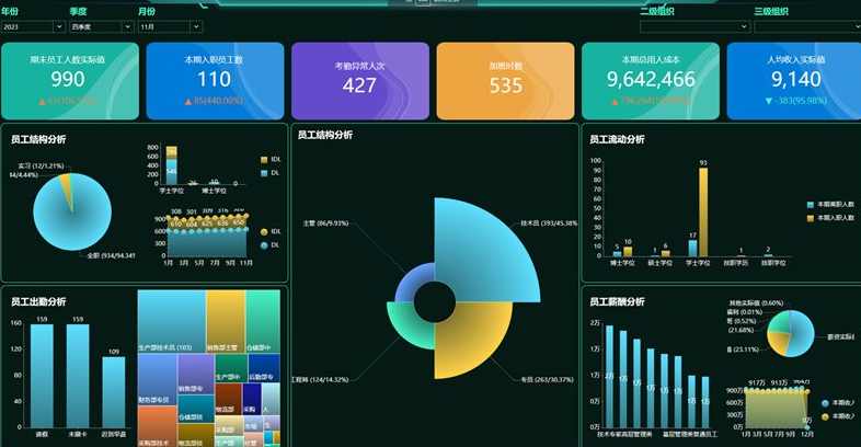 智慧工地管理云平臺：提升效率，優化成本