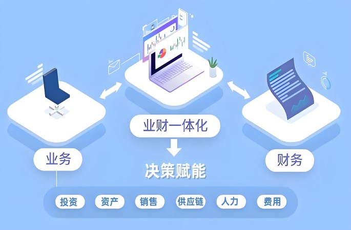 業(yè)財管理系統(tǒng)