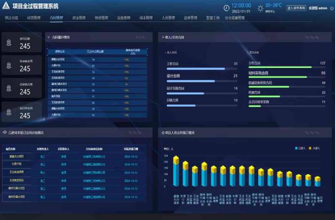合同管理系統(tǒng)