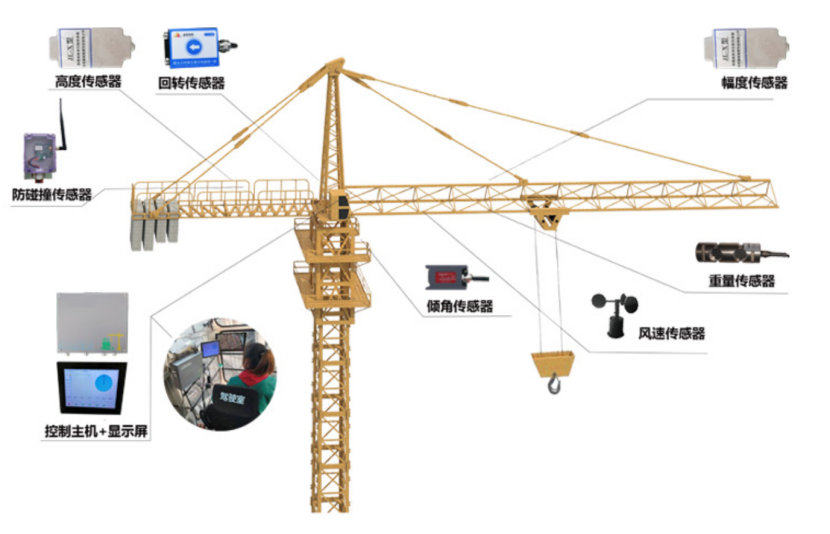 工地塔機(jī)監(jiān)測(cè)系統(tǒng)有什么功能?