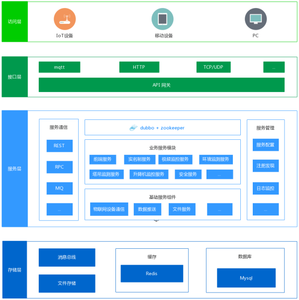 智慧工地系統架構及特點有哪些？