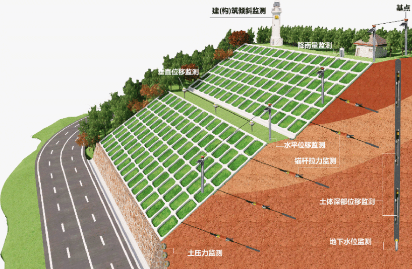 邊坡監(jiān)測系統(tǒng)有哪些優(yōu)勢？