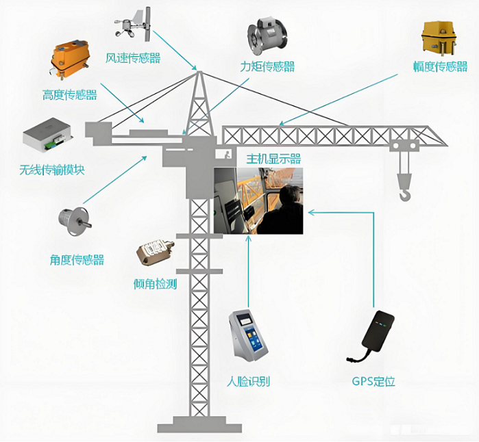 工地塔機(jī)監(jiān)測系統(tǒng)全攻略：功能詳解與操作指南