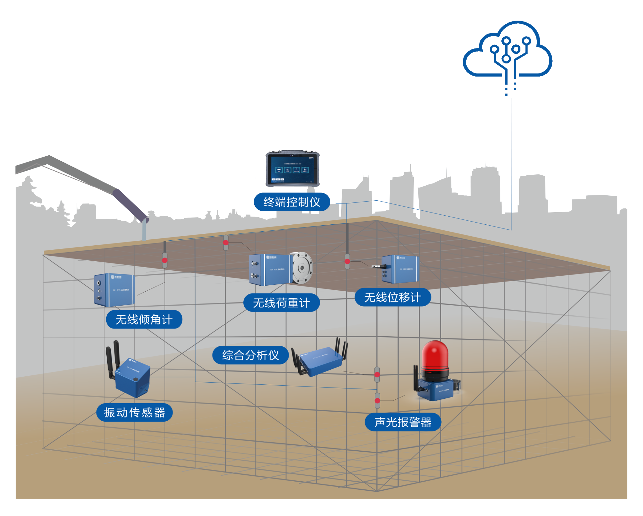 智慧工地管理系統定制一套需要多少錢？