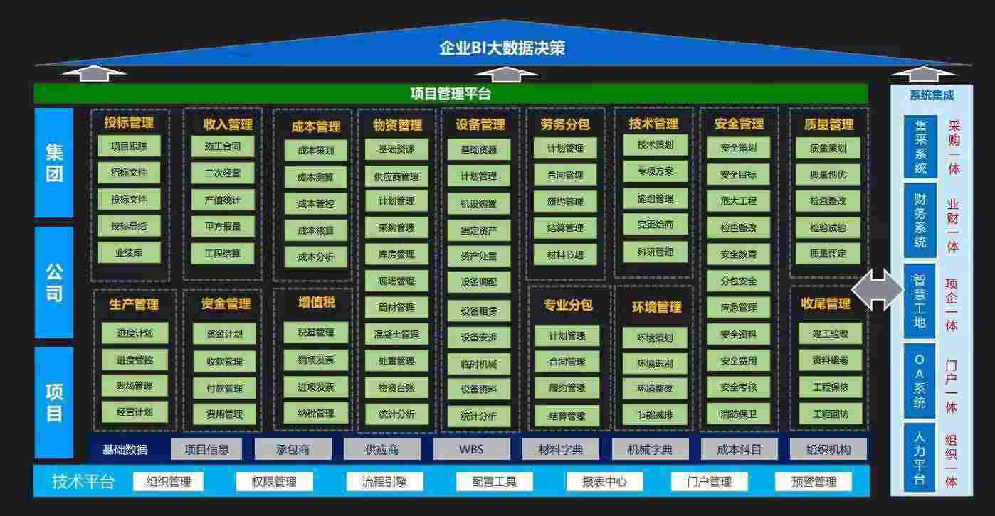 使用陜西知行華智的建設(shè)工程項(xiàng)目管理系統(tǒng)的企業(yè)多嗎？