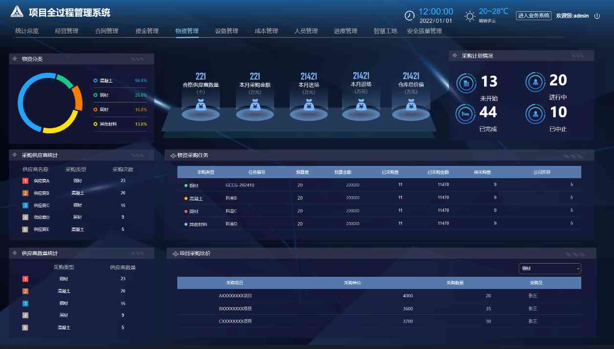 知行華智的建設(shè)工程項目管理系統(tǒng)架構(gòu)包含哪些內(nèi)容？