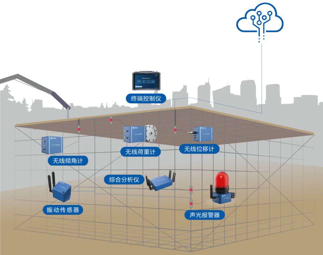 高支模監測系統在城市建設中的意義 高支模監測系統在城市建設中的意義