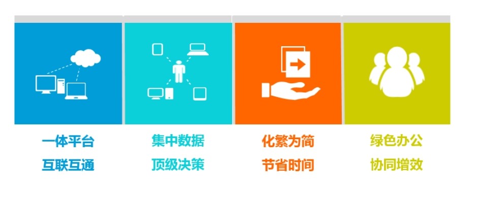 建筑工程項目管理系統應用場景有哪些？哪家好？