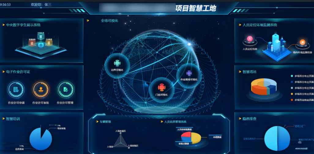 智慧工地項(xiàng)目方案如何實(shí)施？