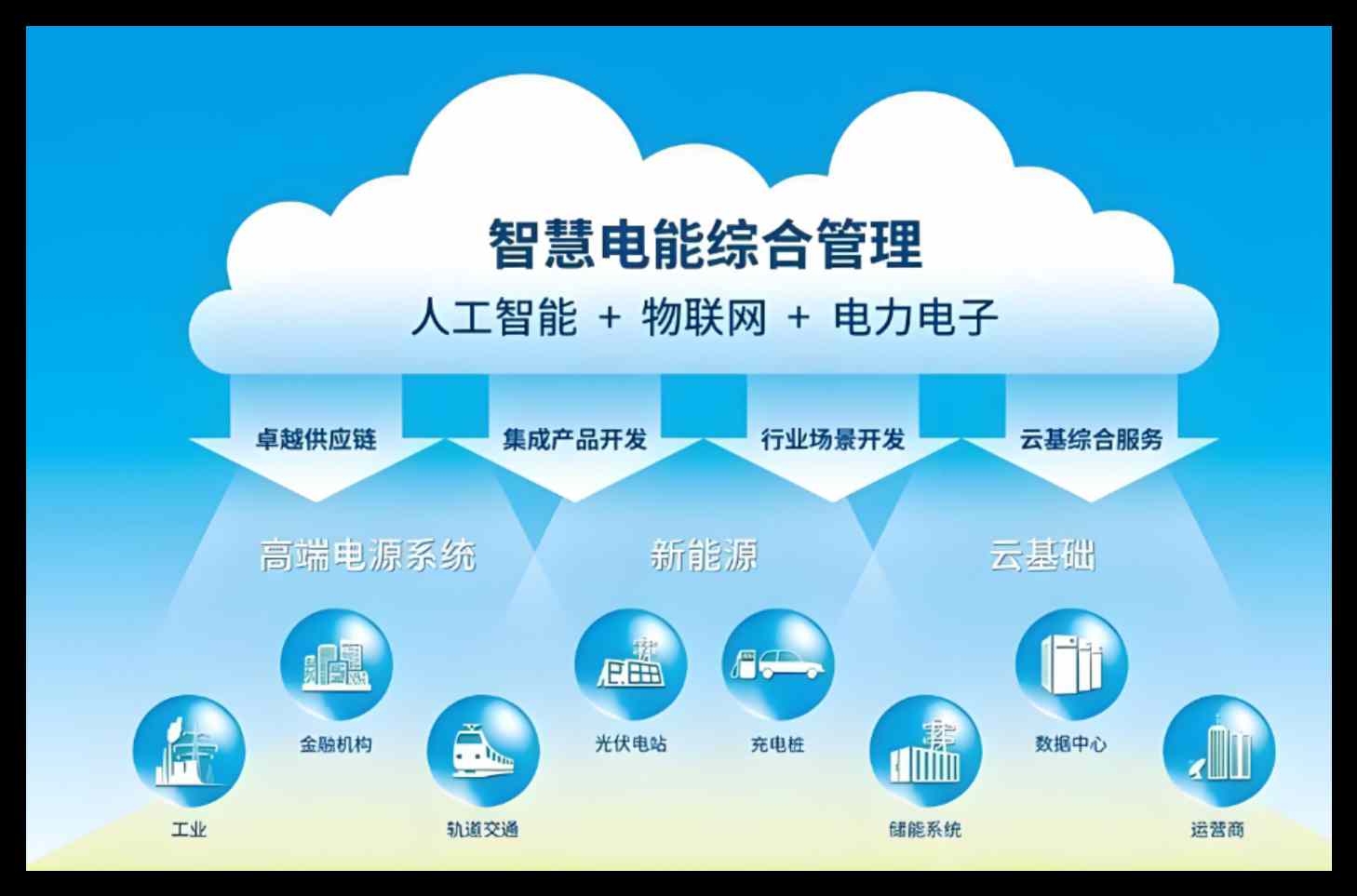 內蒙古電力智慧工地管理系統(tǒng)優(yōu)質服務廠家-知行華智 內蒙古電力智慧工地管理系統(tǒng)優(yōu)質服務廠家-知行華智