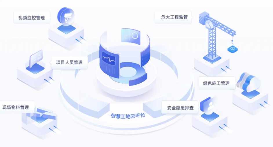 智慧工地施工建設解決方案：提升效率，實現智能化施工