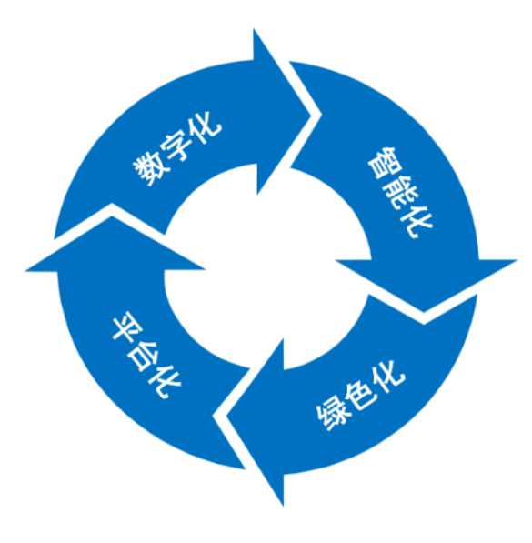 電力基建建設智慧工地管理平臺-知行華智智慧工地系統