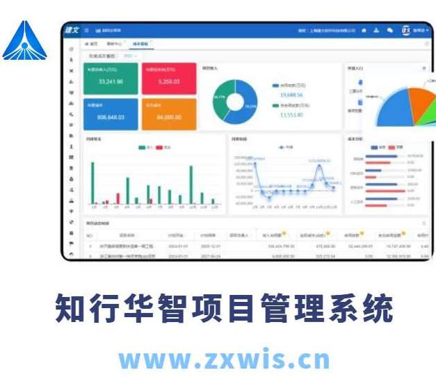 建設工程項目管理系統主要包括哪幾個子系統？