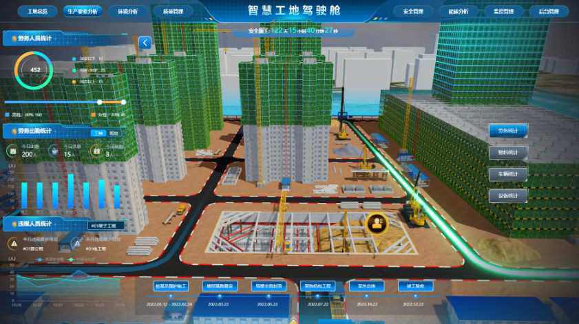 智慧工地系統(tǒng):數(shù)智賦能建筑行業(yè)轉(zhuǎn)型升級! 智慧工地系統(tǒng):數(shù)智賦能建筑行業(yè)轉(zhuǎn)型升級!