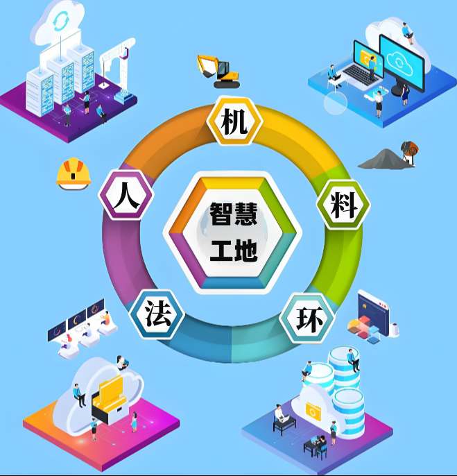 新疆地區(qū)如何選擇高性價比智慧工地系統(tǒng)？