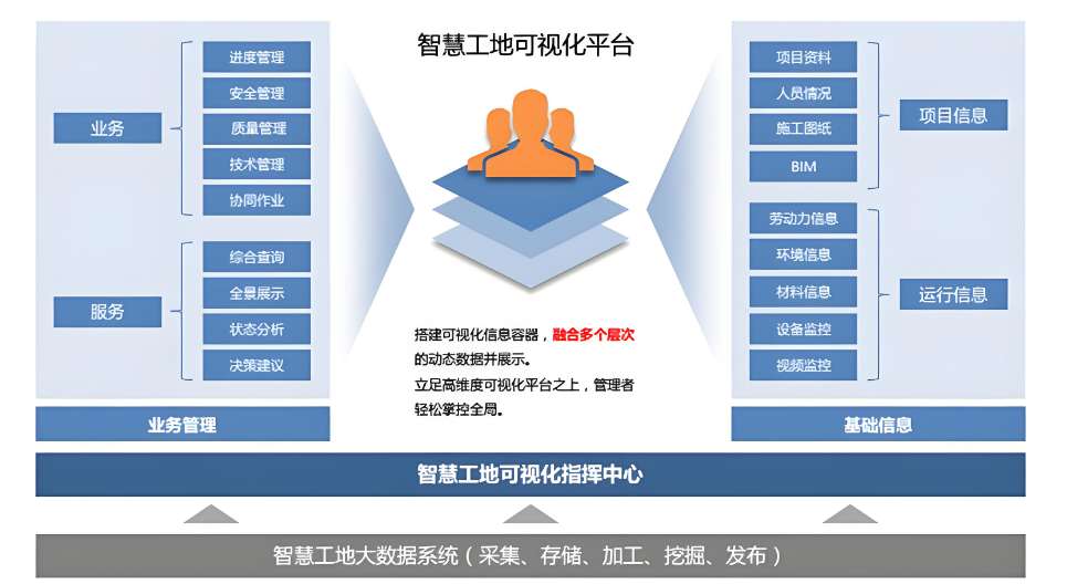 智慧工地軟硬件一體化服務(wù)平臺(tái)哪家做得好？