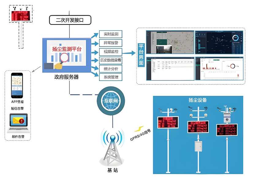 智慧工地環境監測系統價格一般是多錢？