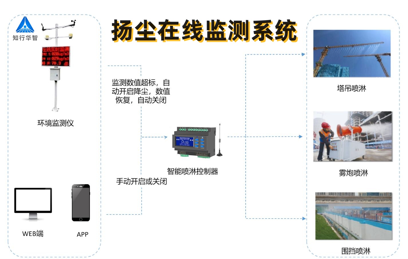 2025年工地揚塵監測系統多少錢一套？