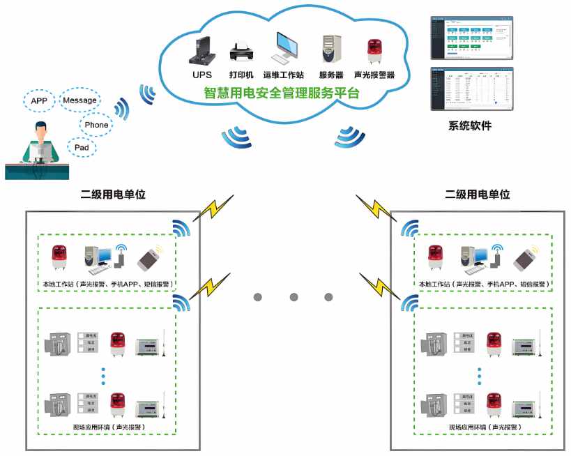 工地智能臨電箱管理系統解析,讓施工更省力更安全 工地智能臨電箱管理系統解析,讓施工更省力更安全