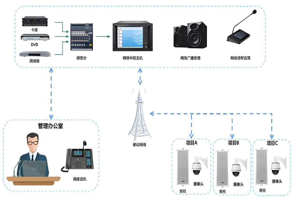 智能廣播系統(tǒng)對建筑施工有什么作用？哪家能做？