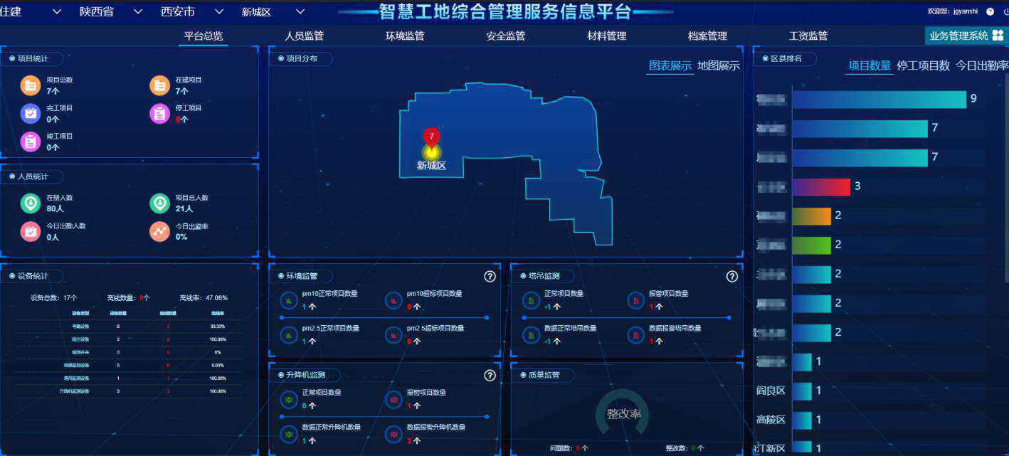 知行華智的智慧工地管理系統(tǒng)平臺(tái)怎么樣？