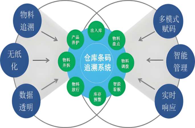 智慧工地物料管理系統平臺：功能解析與優質供應商推薦