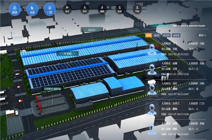 數字孿生系統:讓智慧工地變得更智能! 數字孿生系統:讓智慧工地變得更智能!