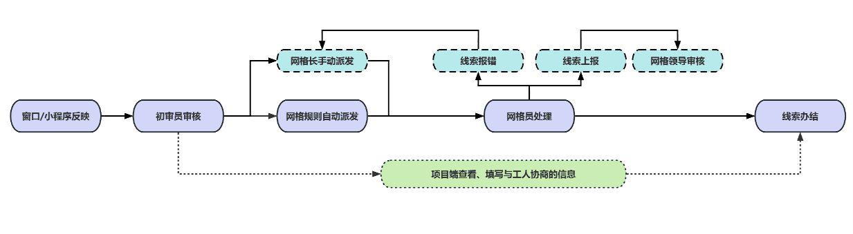 工資監管系統：破解工程建設領域欠薪難題的智慧化解決方案