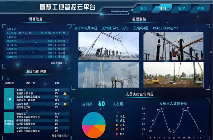 智慧工地是什么？都包括什么？