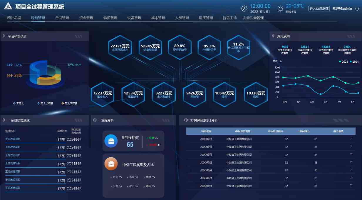 陜西省建設工程項目管理系統平臺推薦哪家好？