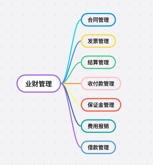 知行華智的工程項目管理系統(tǒng)：業(yè)財協(xié)同的數(shù)字化引擎