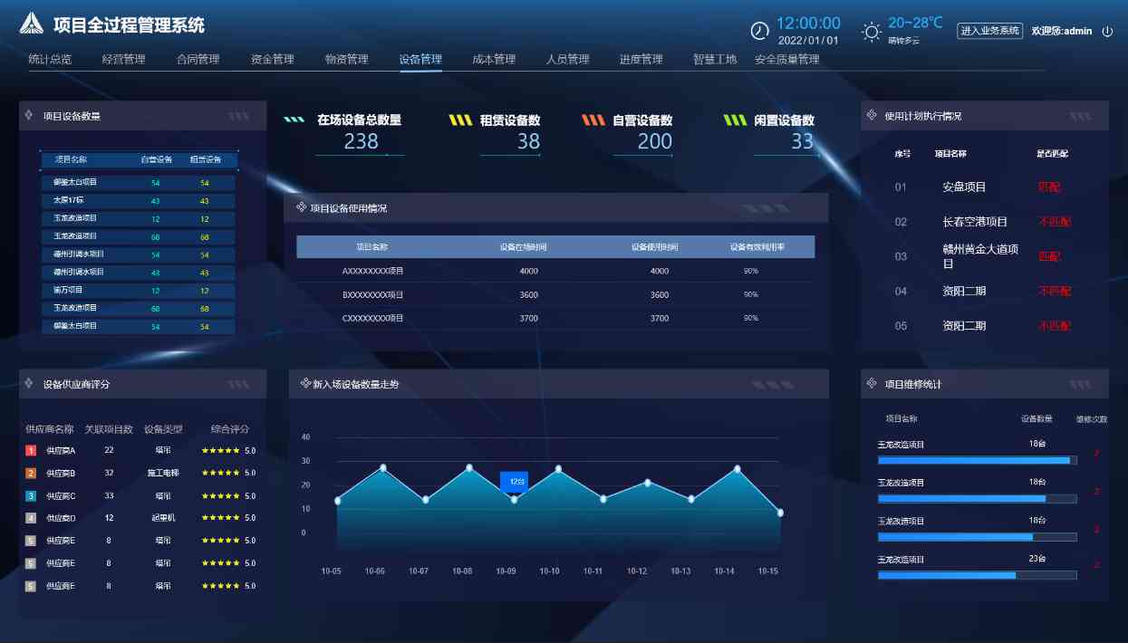 項目管理利器：工程項目管理系統(tǒng)如何重塑建設(shè)工程？