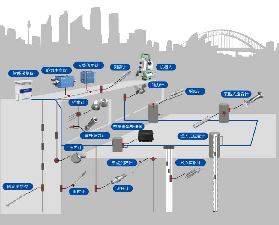 守護(hù)工程安全必備：國(guó)內(nèi)深基坑監(jiān)測(cè)系統(tǒng)排名與報(bào)價(jià)最新更新