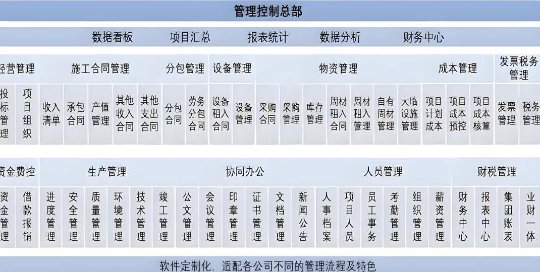 大型工程項目進度管理系統基本功能需求一般有哪些？
