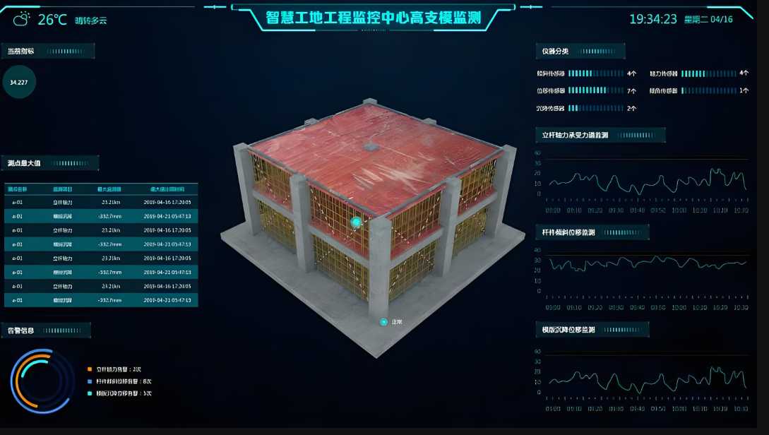 高支模實(shí)時(shí)監(jiān)測(cè)報(bào)警系統(tǒng)定制一套多少錢(qián)？