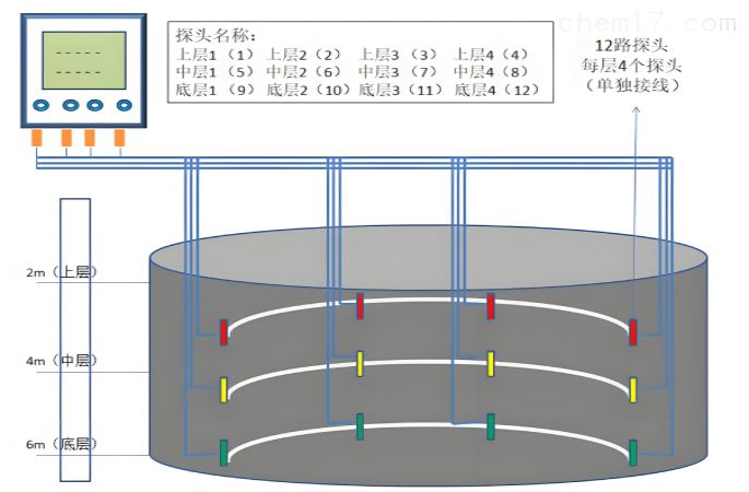 溫度數(shù)據(jù)多維可視化分析
