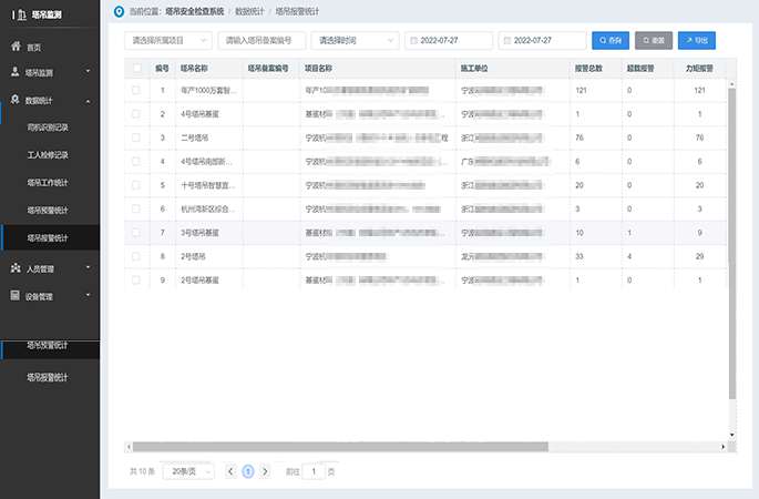 違規(guī)操作報警