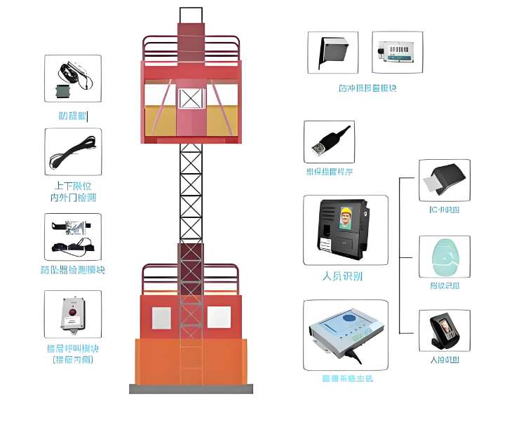 升降機(jī)監(jiān)測(cè)智能硬件